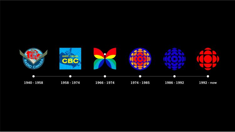 CBC logo timeline showing the evolution of the logo from 1940 to the present, with six different designs marking key periods in CBC's history